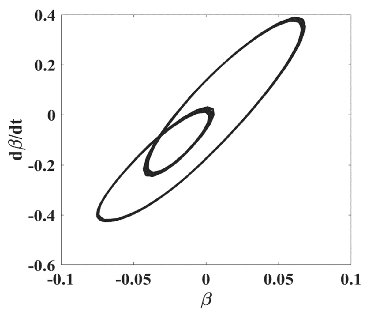Aeroelastic response under periodic gust