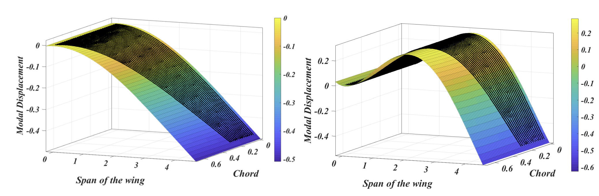 3D aeroelastic ROM visualization in SU2