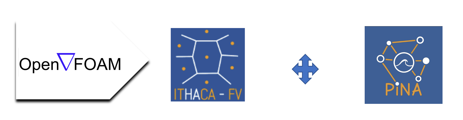 Hybrid OpenFOAM–PINN coupling workflow